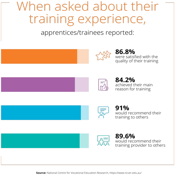 Mas Experience training experience infographic